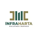 InfraHarta Holdings Berhad logo designed by O2O Creative