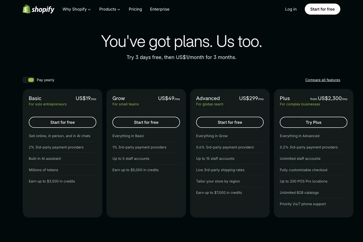 Screenshot of Shopify's Malaysia pricing page showing the Basic, Grow, Advanced and Plus plans